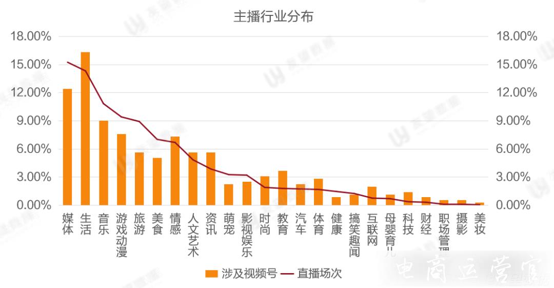 5月環(huán)比增長436.26%-視頻號直播發(fā)力！